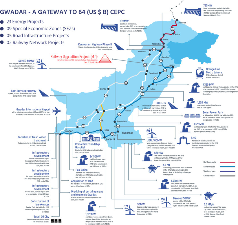 importance of gwadar port for pakistan